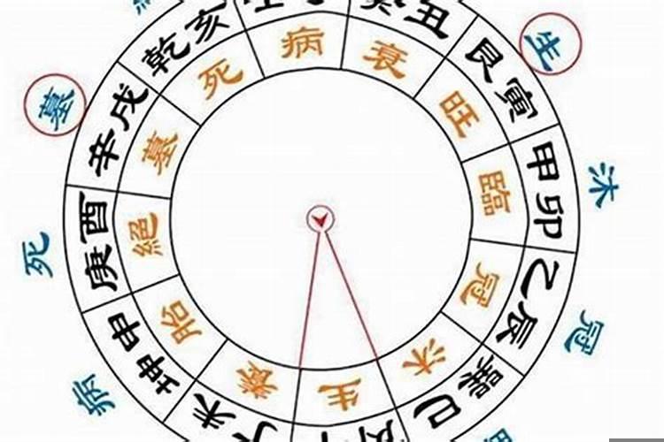 夫妻八字相冲是什么意思