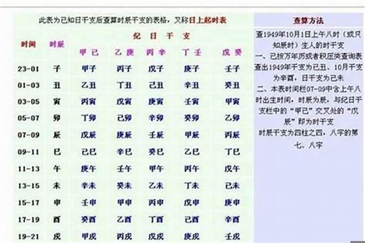 2012年8月生辰什么命