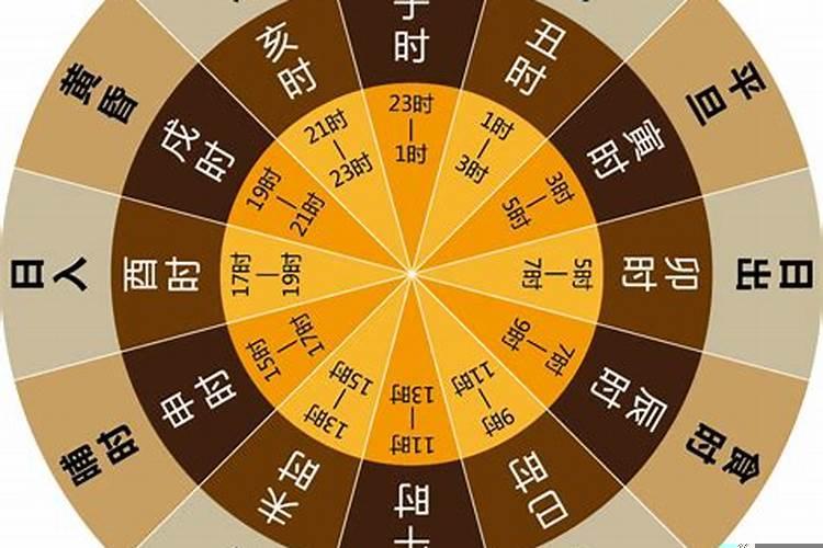 什么是定午日和定午日