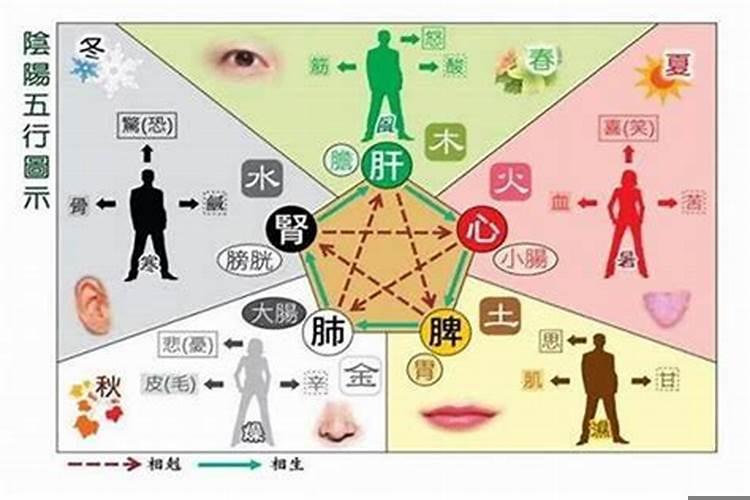 八字有好坏之分吗