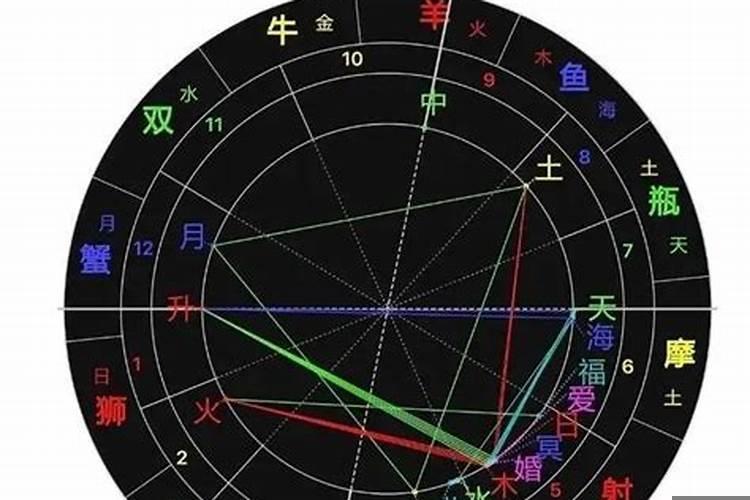 哪个星座的财运好点