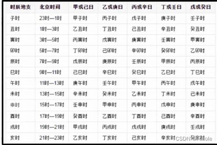 天干地支比和