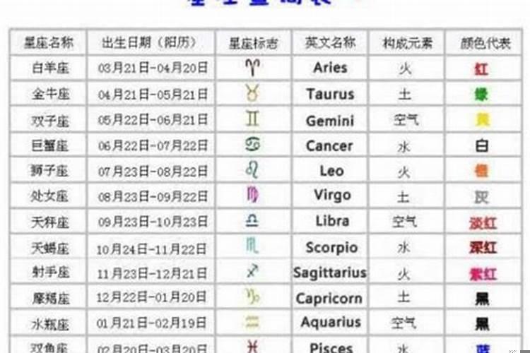 上升星座太阳星座月亮星座有什么区别