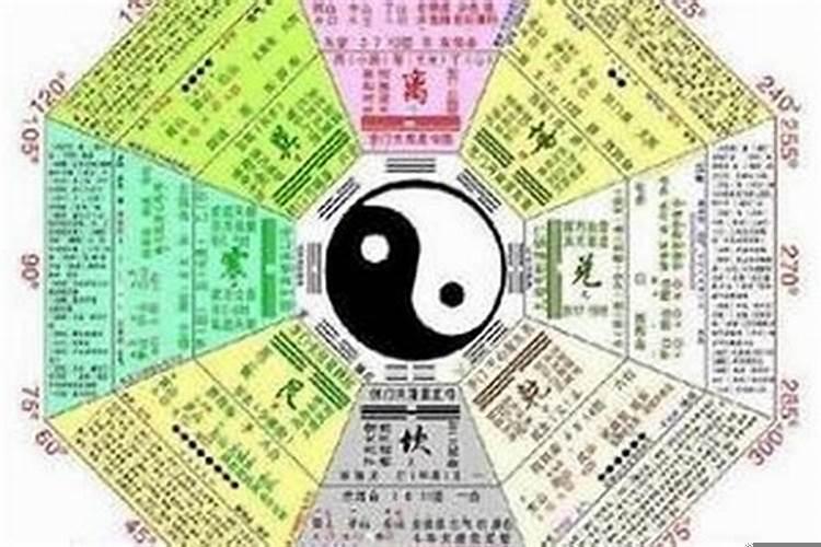 知道生辰八字后怎么算命啊