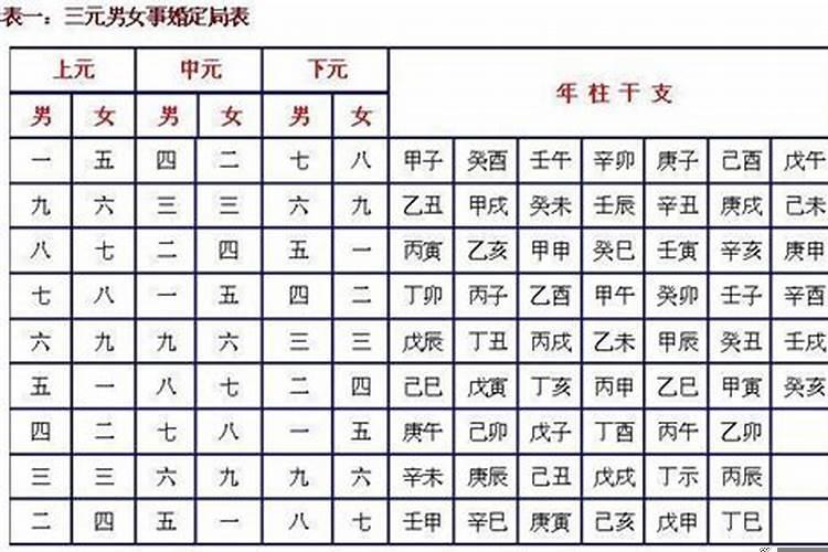 2025年吉日吉时黄道吉日要孩子