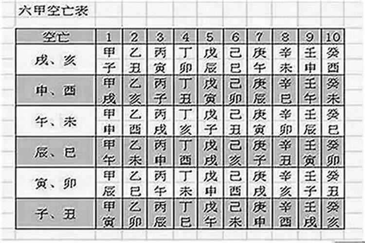 八字空亡查询详解