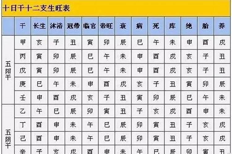 大运流年五行属性