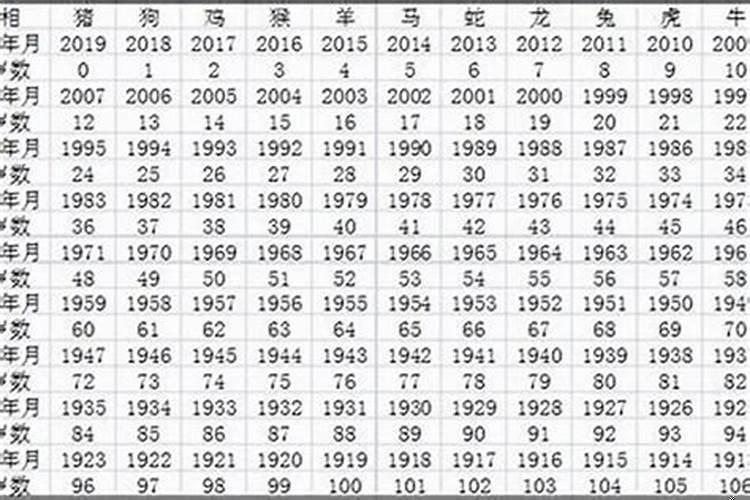 83年今年多大年龄2020