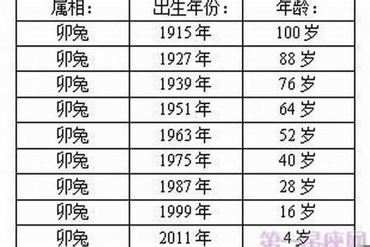 2025年属兔虚岁多少