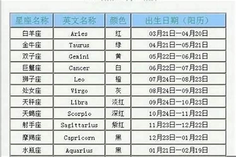 88年农历8月13日是什么星座