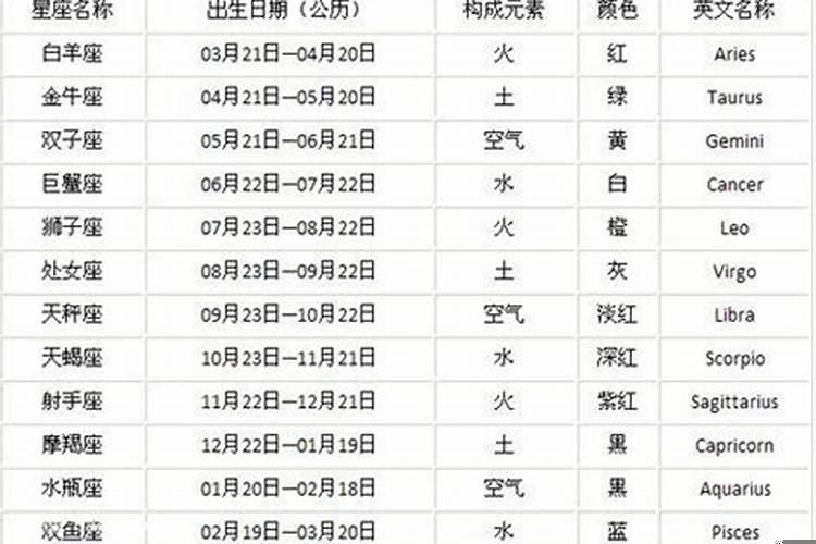 农历十一月三日的生日是什么星座