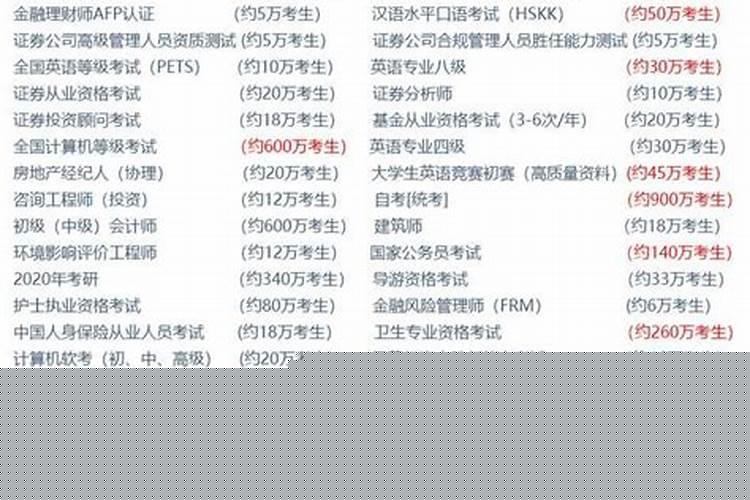 如何抓住晋升的机会