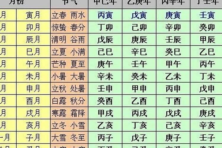 癸酉年乙卯月丙午日命理