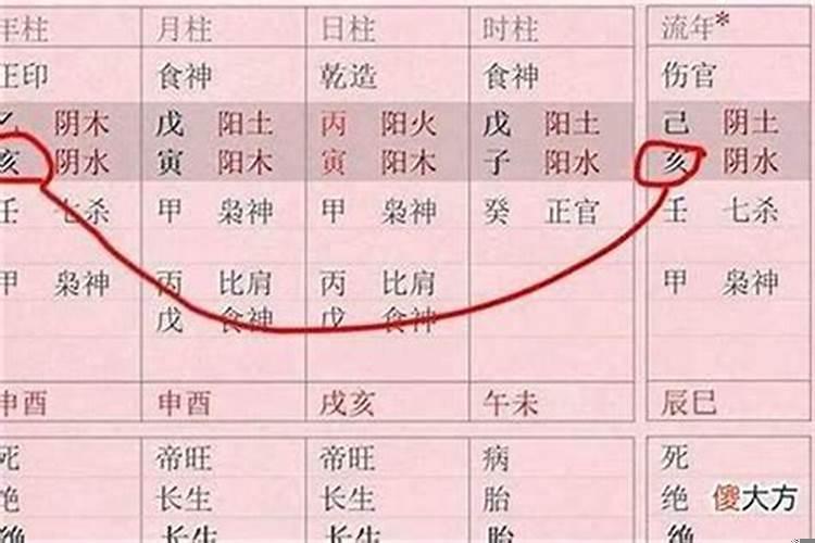 庚日未时库有财