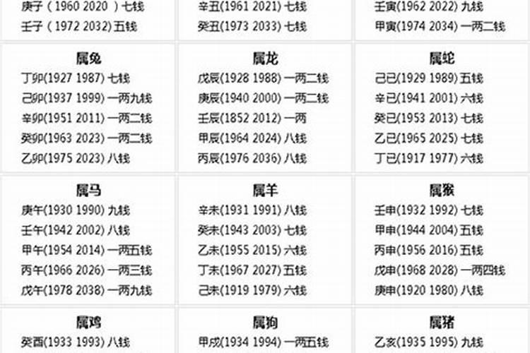 称骨算命有斤几两