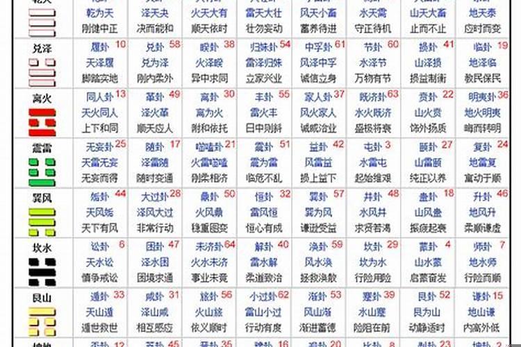 问考学用什么卦