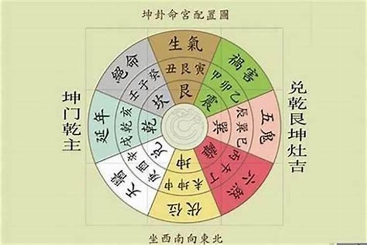 怎么测大门方位