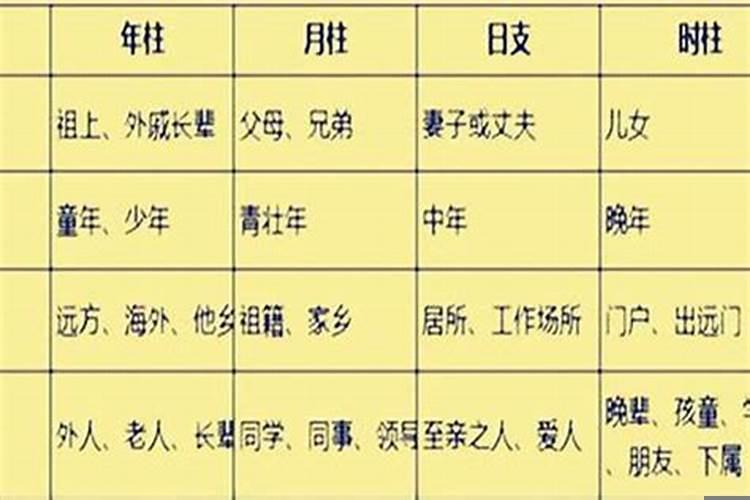 如何用八字测婚姻状况