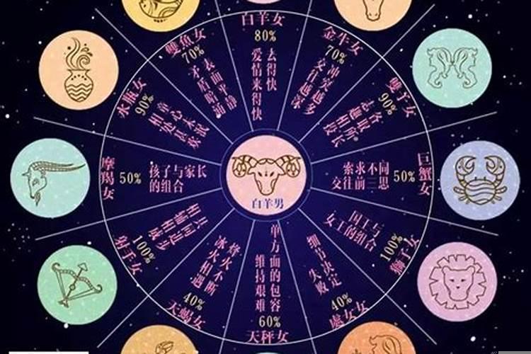 白羊座跟什么星座最配做夫妻