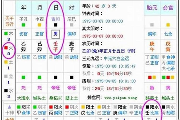 怎样才能算出五行缺什么