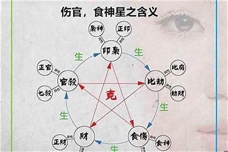财官印八字