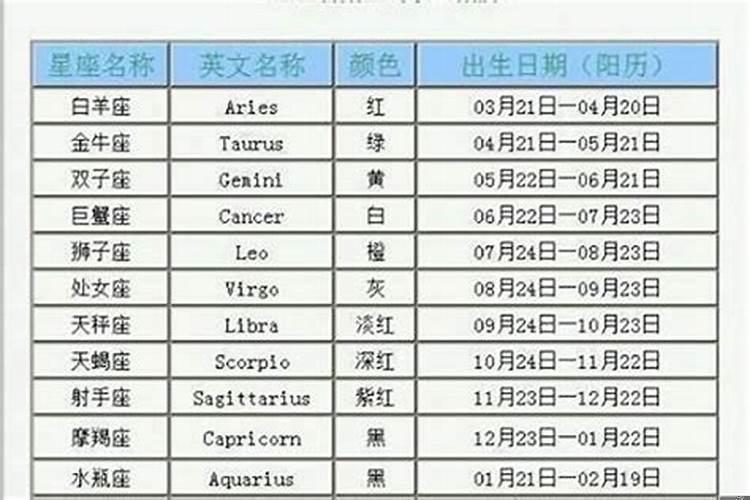 七月一十七号是什么星座