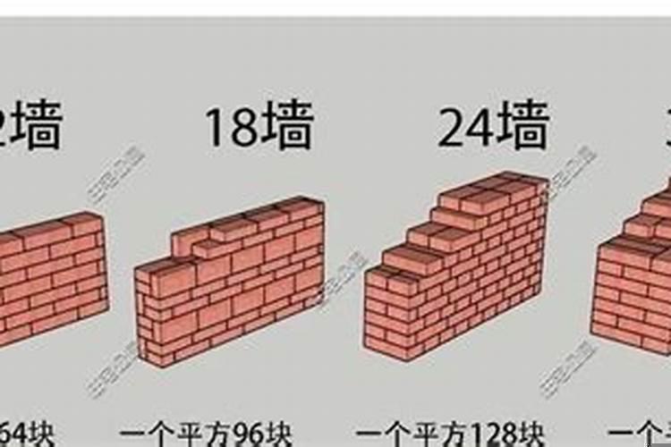 盖房用砖尺寸