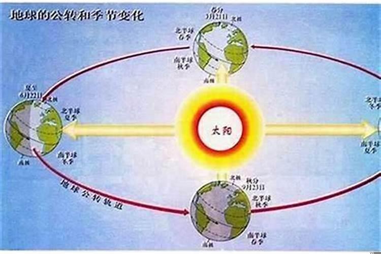 早上太阳升起的方向是正东吗