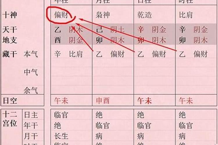 时上偏财格的八字实例