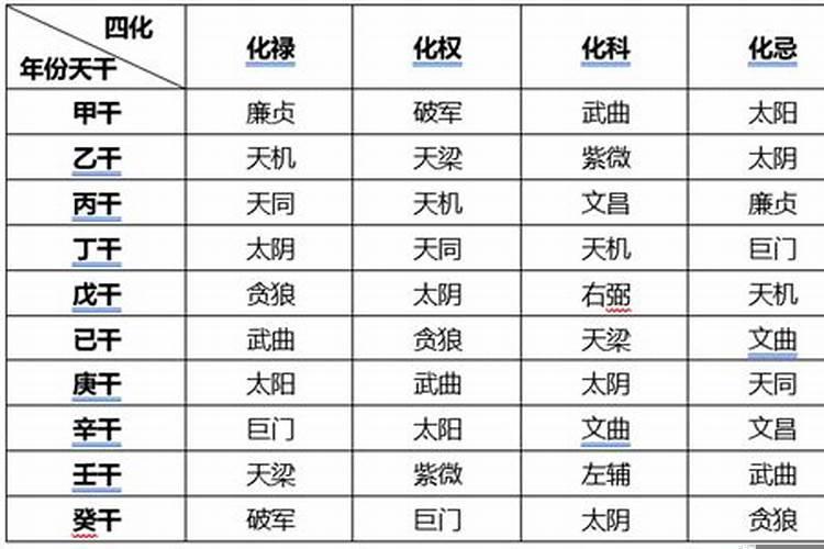 八字流年干支