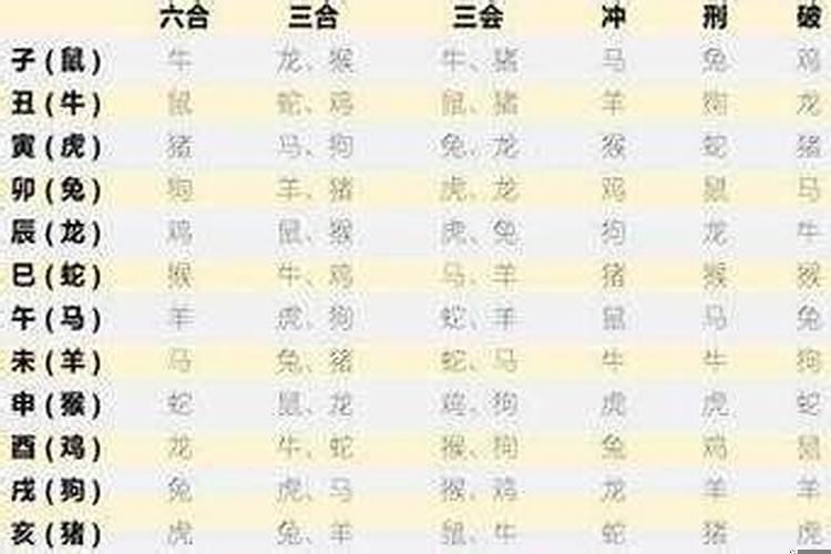 婚姻属相相害如何化解