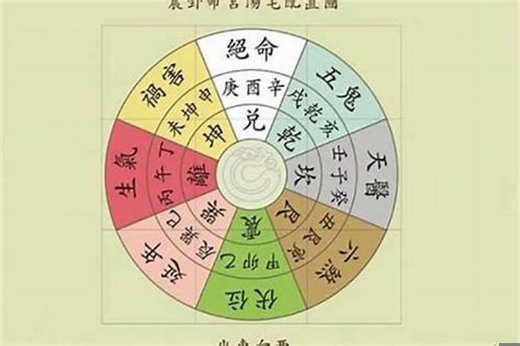 理气学风水知识