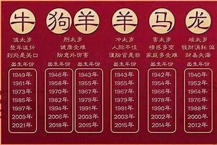 2020年属什么生肖年是什么年