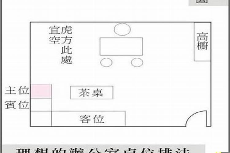 坐北朝南的办公室风水好吗