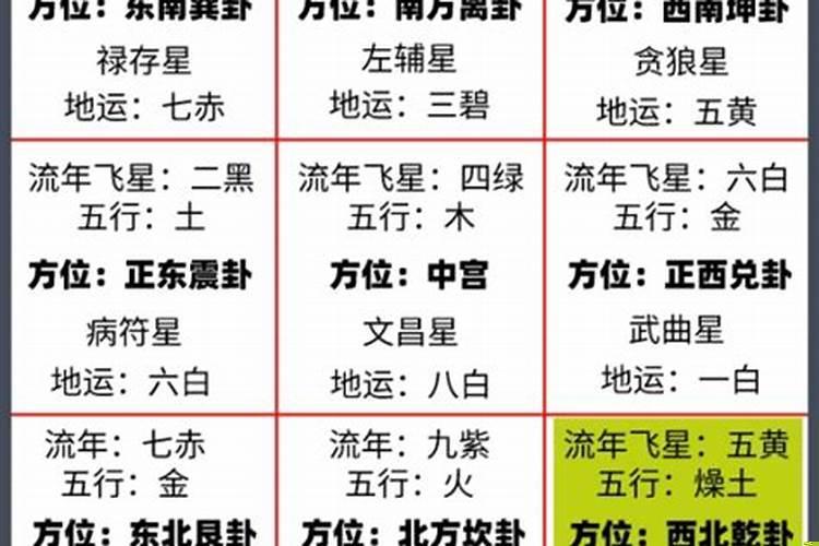 风水九宫格代表什么