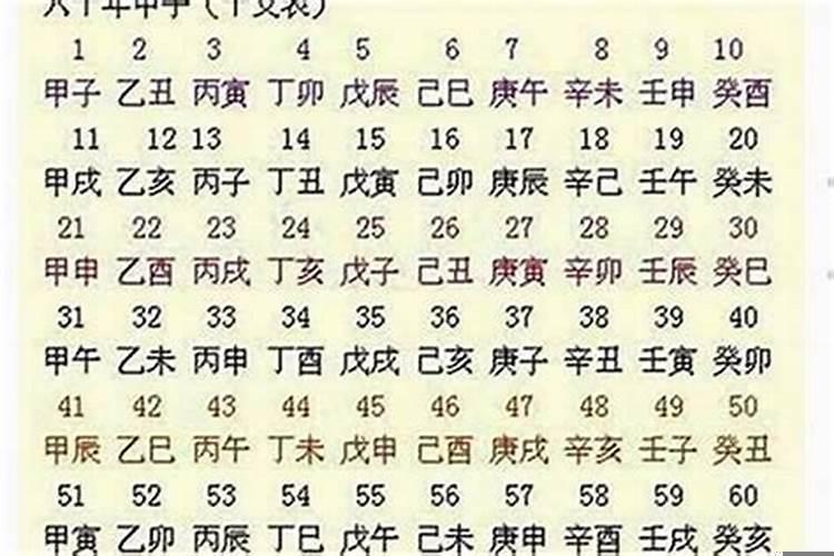 戊辰丙辰乙巳庚辰女命