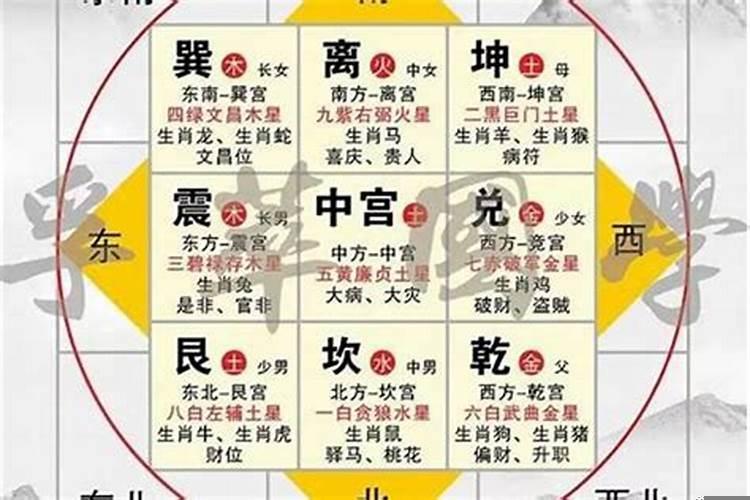 风水九宫格代表什么