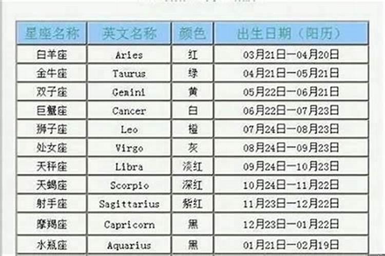 10月生日是什么星座性格