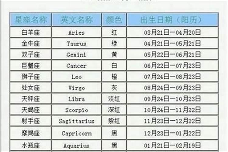 20024月22日是什么星座