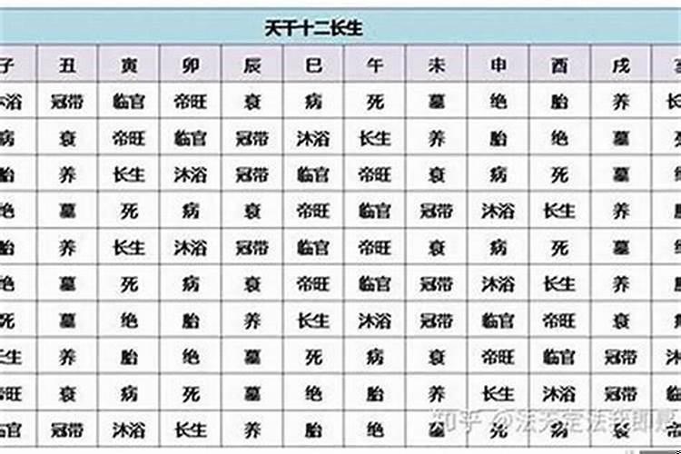 八字看命中注定的配偶方向