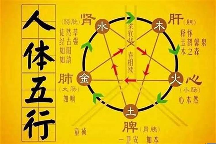 五行属火跟属土配吗