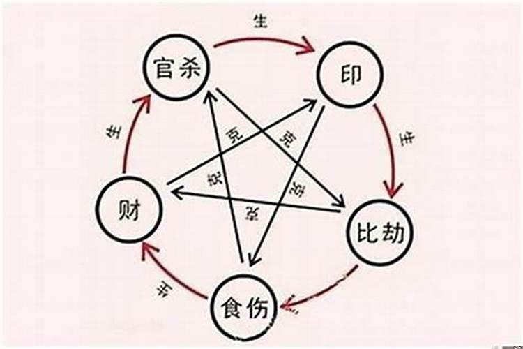 有没有自己克自己的八字