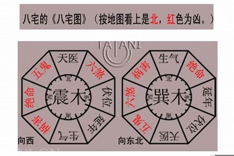 震宅八门风水