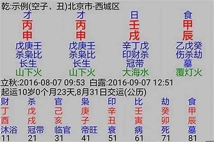 八字排盘四柱