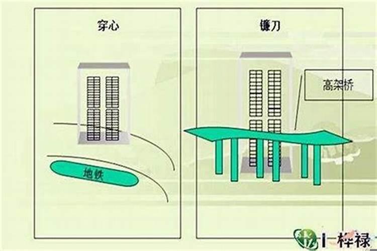 住宅风水化解有哪些方法呢