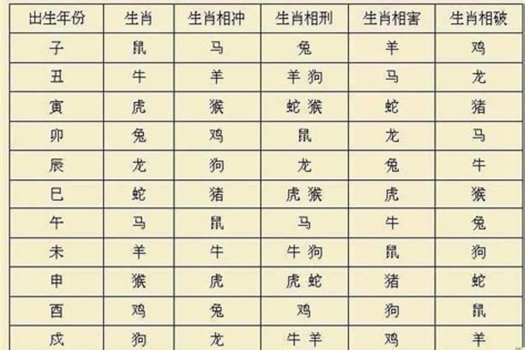 属龙和属牛相克吗