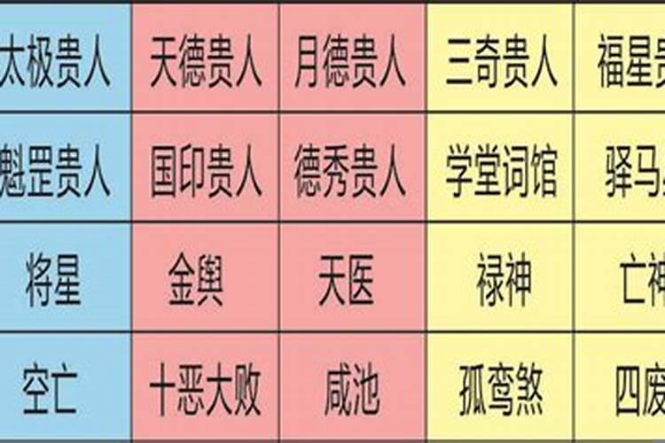 四柱神煞全面讲解