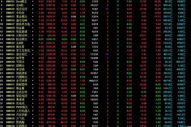 2020年涨幅第一的板块