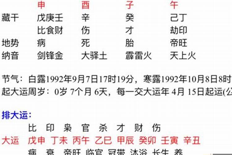 戊辰丙辰乙巳庚辰女命
