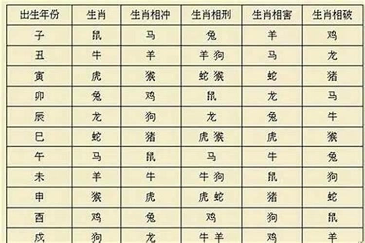 生肖相冲和相害
